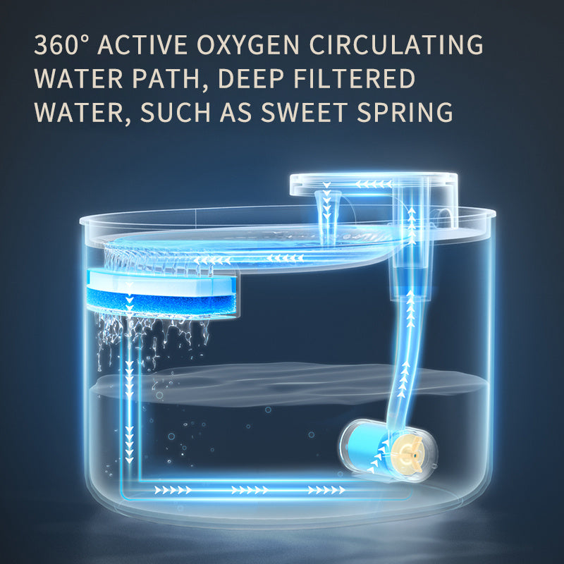 Automatic Water Fountain – USB Cat & Dog Drinking Dispenser