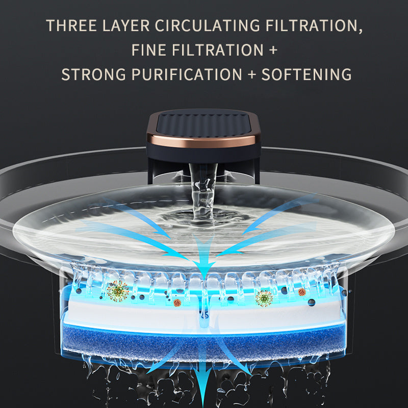 Automatic Water Fountain – USB Cat & Dog Drinking Dispenser